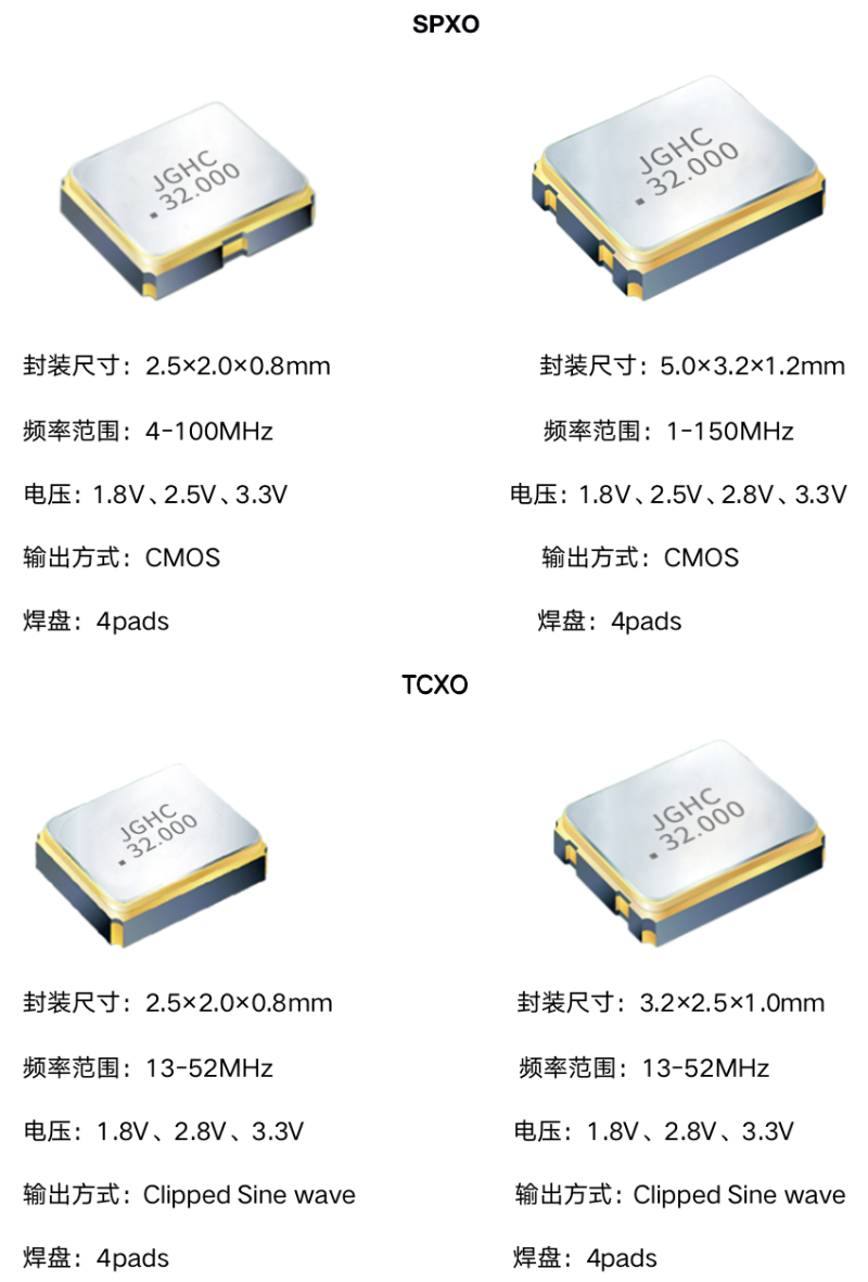 工業(yè)用晶振推薦