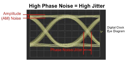 相位噪聲-數(shù)字系統(tǒng)