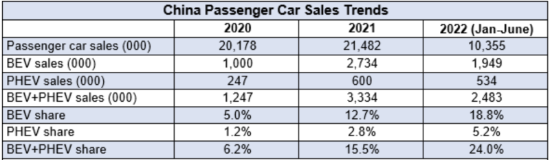 中國乘用車銷量