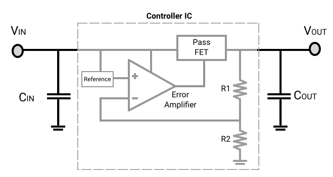 線性穩(wěn)壓器的 IC 內(nèi)部