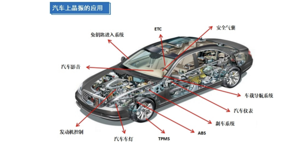 適用于汽車應(yīng)用的可靠電子元件有哪些？