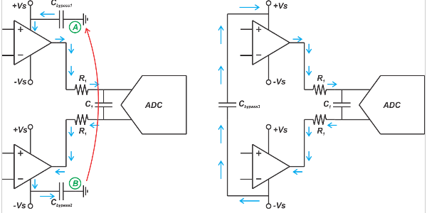 用于降低差分 ADC 驅(qū)動器諧波失真的 PCB 布局技術(shù)