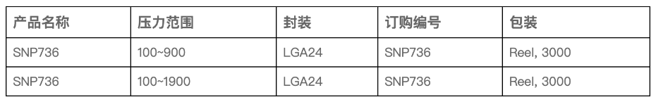 SNP736選型表