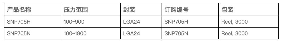 SNP705選型表