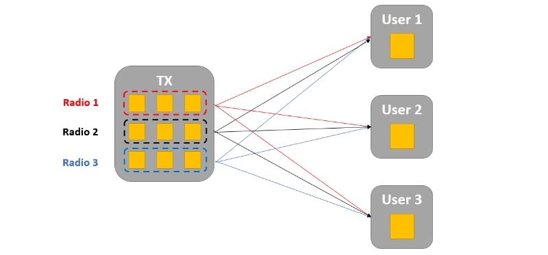 Wifi 6 的變化