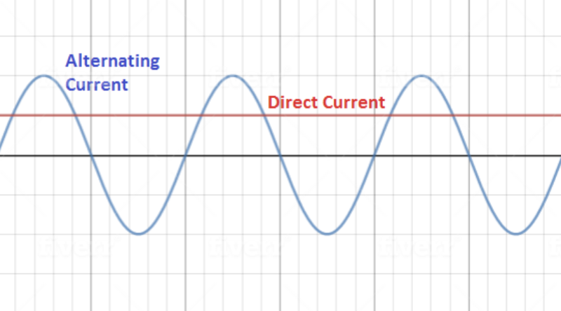 直流電和交流電